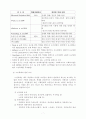 노인학대범죄의 실태분석과 대응방안 7페이지