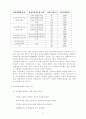 노인학대범죄의 실태분석과 대응방안 15페이지