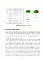 비정규직의 문제와 대책에 관한 연구 9페이지