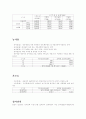 한국전력에서 판매하는 전력의 판매단가 5페이지