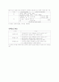 한국전력에서 판매하는 전력의 판매단가 6페이지