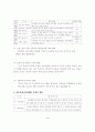 유아의 창의성 개발을 위한 신문활용교육(NIE) 프로그램  활용 방안에 관한 고찰 4페이지