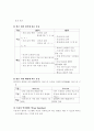 워드프로세서에 관하여 4페이지