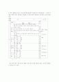 고등학교 예체능 교과 평가의 실태와 개선 방향에 대하여 2페이지