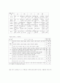 고등학교 예체능 교과 평가의 실태와 개선 방향에 대하여 3페이지