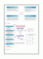 NEIS (National Education Information System :교육행정정보시스템) 2페이지
