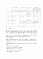 고빌리루빈혈증 - 신생아황달 4페이지