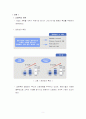 LG화학의 인사관리제도(인적자원 관리활동) 5페이지