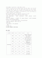 위암에 대한 사례연구 11페이지