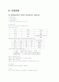 위암에 대한 사례연구 20페이지