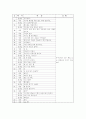 언어샘플기록 3페이지
