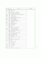 언어샘플기록 4페이지