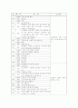 언어샘플기록 5페이지