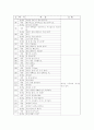 언어샘플기록 6페이지