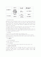 직업전훈련 프로그램 6페이지