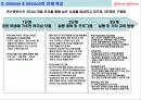 (A+, 레포트) 존슨앤존슨 (Johnson & Johnson)의 경영 사례 분석 8페이지