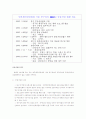 부정부패방지를 위한 NGO의 역할 24페이지