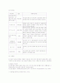 청소년비행과 교정사회사업에 관하여 17페이지