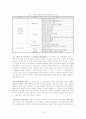품질기능전개(QFD)에 관하여 10페이지