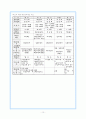 정권별 권력구조에 관한 종합적 고찰 10페이지