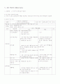 일차방정식 연구수업지도안 6페이지