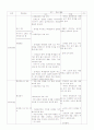 일차방정식 연구수업지도안 7페이지