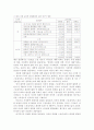 스토킹범죄의 실태분석과 대응방안 15페이지