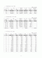 국민연금의 이해,필요성 4페이지