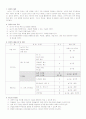 농구본시지도안 3페이지