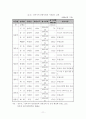 경영 차별화를 통한 그린투어리즘 활성화 전략 - 그린투어리즘의 실태와 문제점, 이벤트 연계방안, 활성화 전략 11페이지
