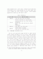 중국인관광객 유치 확대를 위한 관광마케팅 방안에 관한 연구 15페이지