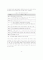 중국인관광객 유치 확대를 위한 관광마케팅 방안에 관한 연구 24페이지