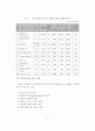 우리나라 기업의 효율적인 국제광고 및 PR의 개선방안 4페이지