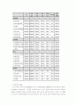 아동학대의 실태분석과 대응방안 9페이지