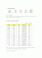 보험범죄의 실태분석과 대응방안 - 의의, 개념, 유래, 특징, 종류, 실태분석, 대응방안 10페이지