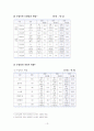 보험범죄의 실태분석과 대응방안 - 의의, 개념, 유래, 특징, 종류, 실태분석, 대응방안 13페이지