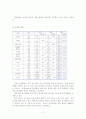 보험범죄의 실태분석과 대응방안 - 의의, 개념, 유래, 특징, 종류, 실태분석, 대응방안 17페이지