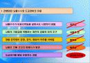 [기업윤리] 내부자고발 사례분석 5페이지