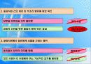 [기업윤리] 내부자고발 사례분석 6페이지