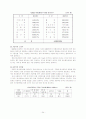 [다국적기업론] 월트디즈니 사례분석 24페이지
