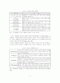 스포츠 산업의 확장을 위한 스포츠 마케팅의 역할 13페이지