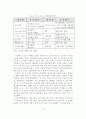 스포츠 산업의 확장을 위한 스포츠 마케팅의 역할 15페이지