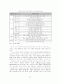 스포츠 산업의 확장을 위한 스포츠 마케팅의 역할 20페이지