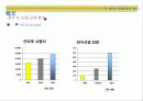 사업계획서 15페이지