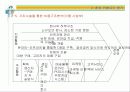 사업계획서 18페이지
