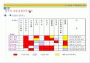 사업계획서 20페이지