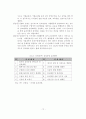 기업의 윤리경영 사례 및 시사점 15페이지