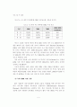 CRM 구축의 문제점 및 발전 전략 5페이지