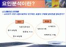 마케팅 조사론 – 요인분석(SPSS툴 이용) 5페이지