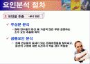 마케팅 조사론 – 요인분석(SPSS툴 이용) 11페이지